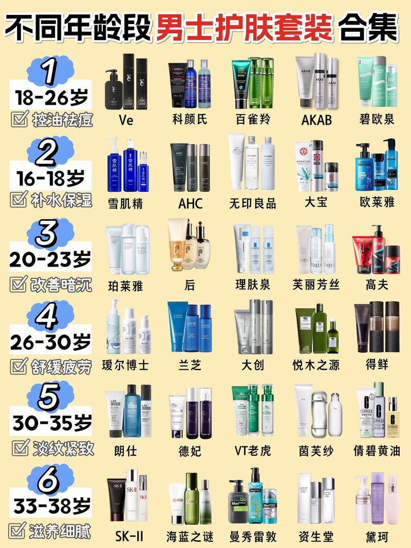 化妆品最新排行榜