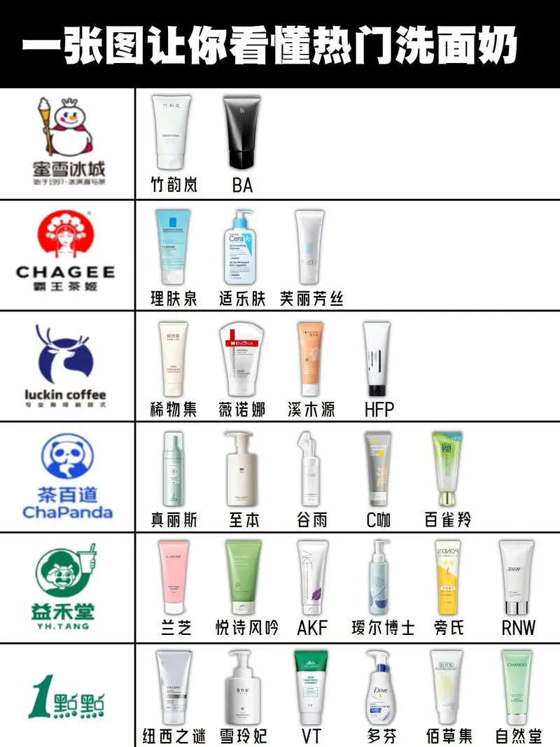 怎么分辨弱酸性洗面奶