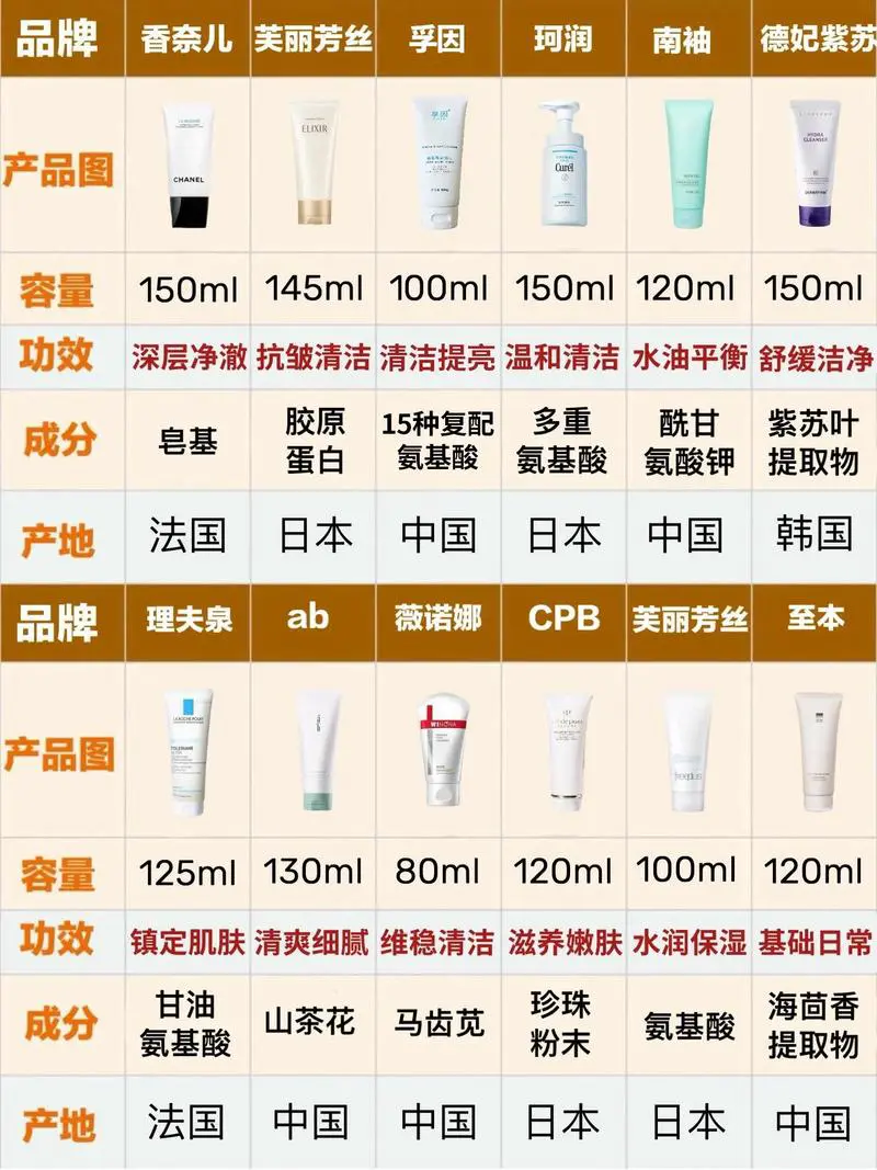 水素水的洗面奶怎么用