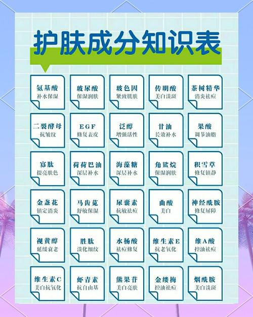 护肤品什么最重要