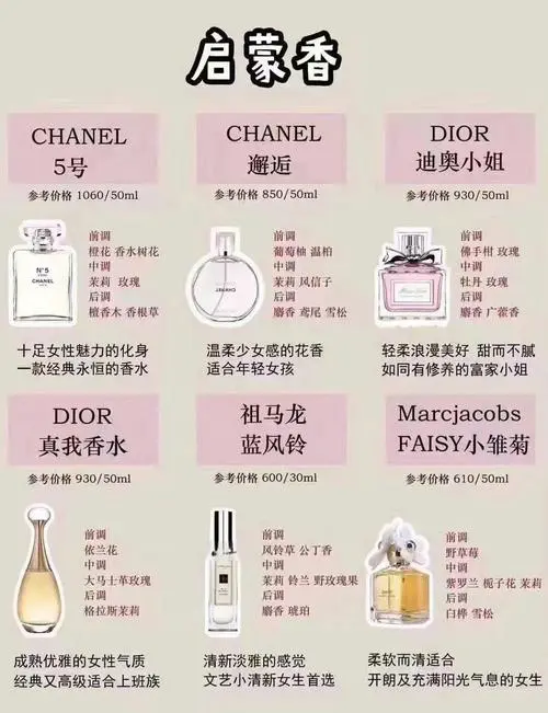 迪奥小姐最新款香水价格