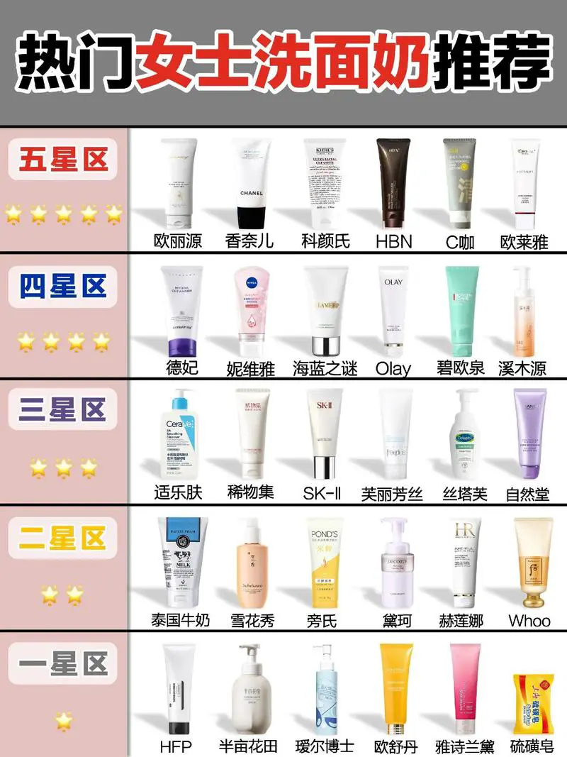 怎么辨别有机洗面奶