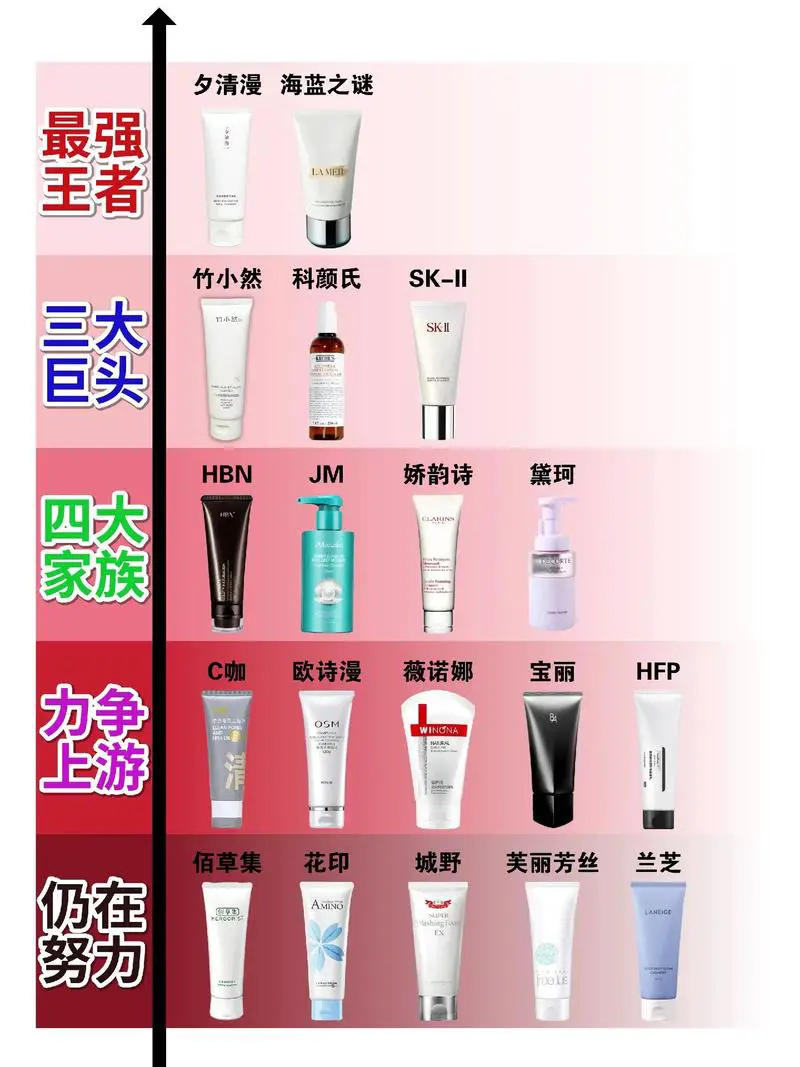 氨基酸洗面奶怎么选