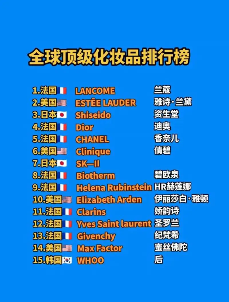 最新世界化妆品五大品牌