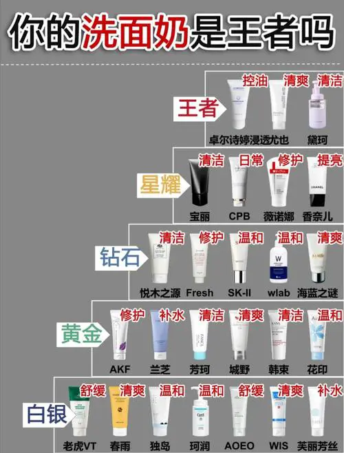 怎么区别洗面奶是不是氨基酸