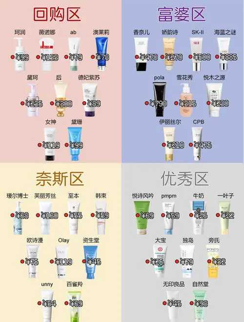 洗面奶怎么选择弱酸性