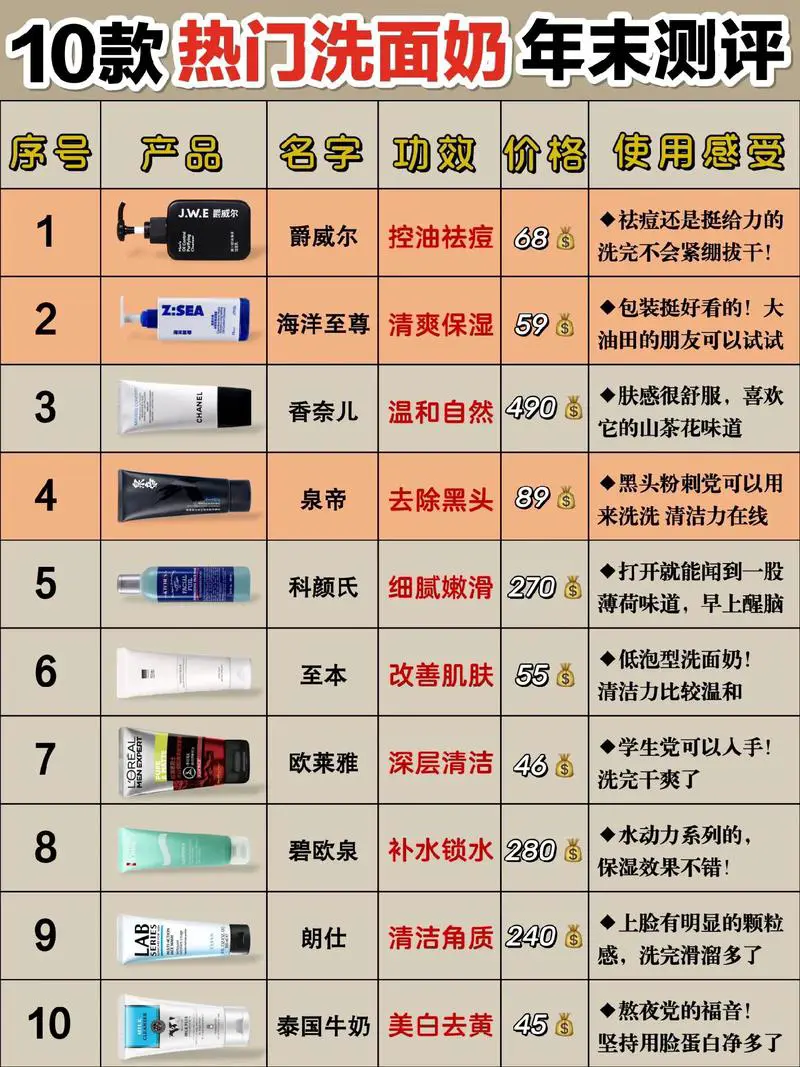 男士洗面奶后怎么使用