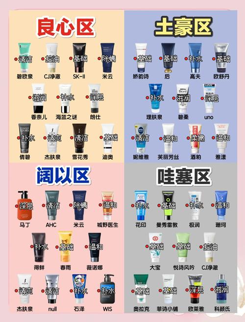 洗面奶怎么用才健康