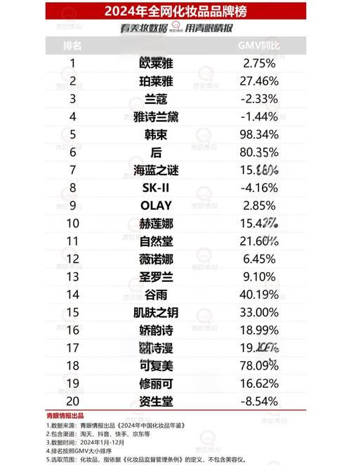 最新化妆品牌排行榜