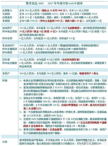 聚美优品最新年报