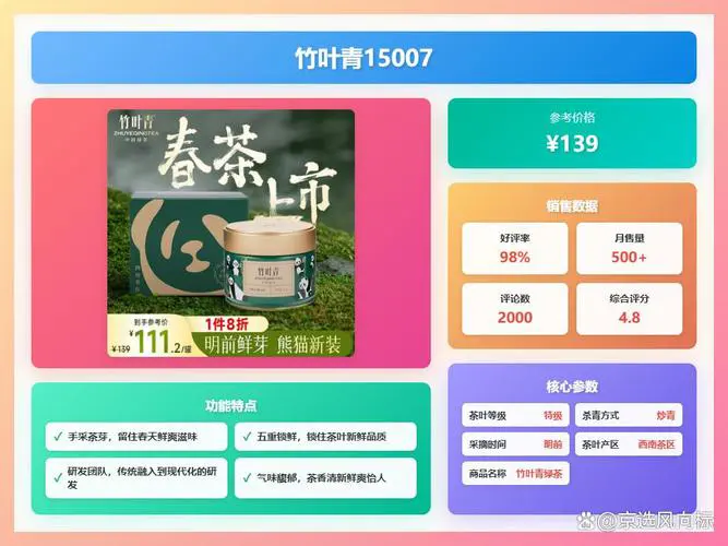 绿叶产品最新价格多少钱