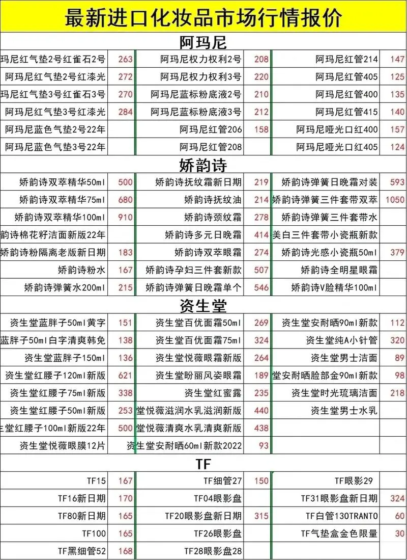 最新化妆品批号大全