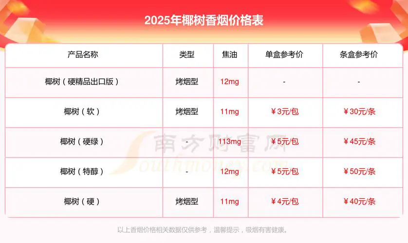 绿叶产品最新价格多少钱