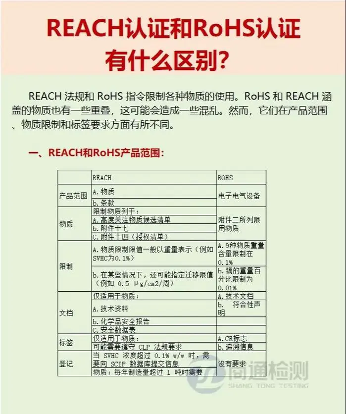 2020reach法规最新标准