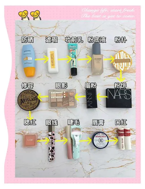 最新特殊用途化妆品分类