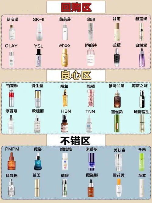 最新特殊用途化妆品分类