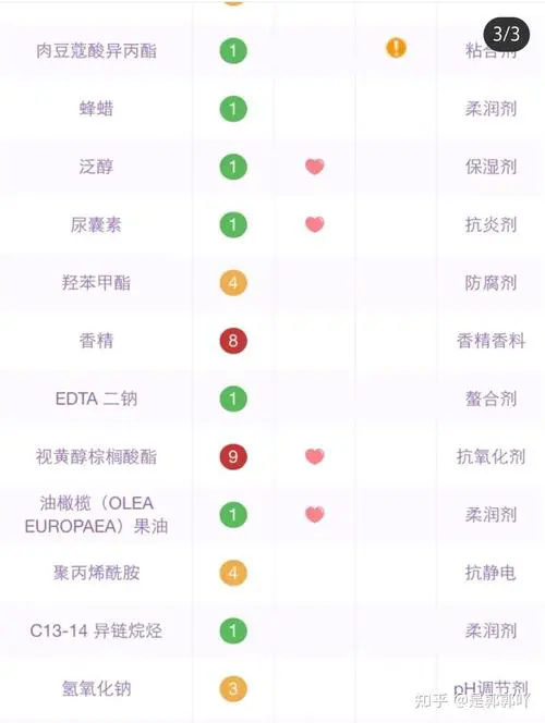 雅顿21天霜最新配方