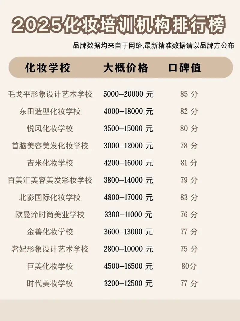 最新化妆学校排名榜