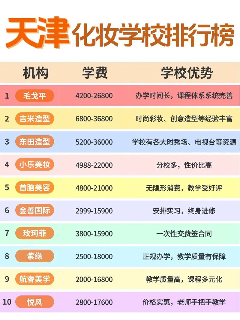 最新化妆学校排名榜