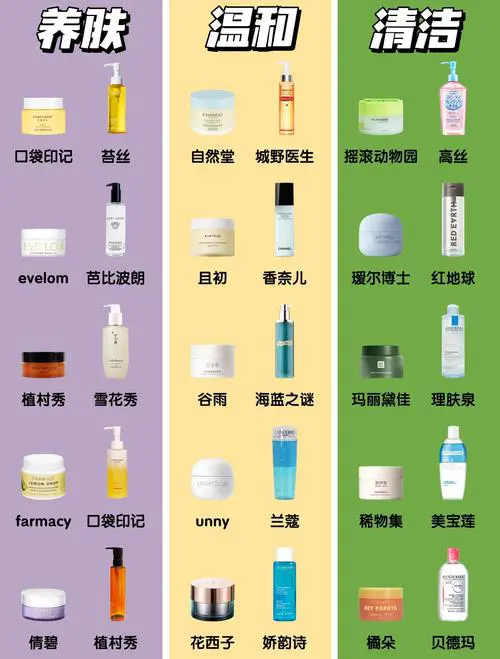 最新特殊用途化妆品分类