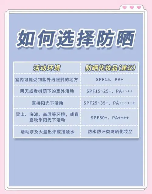 霜一般什么时候用