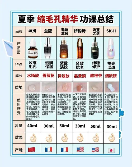 毛孔粗大用什么护肤品
