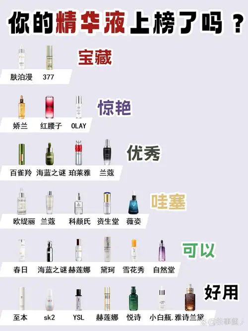 最新护肤排行榜10强