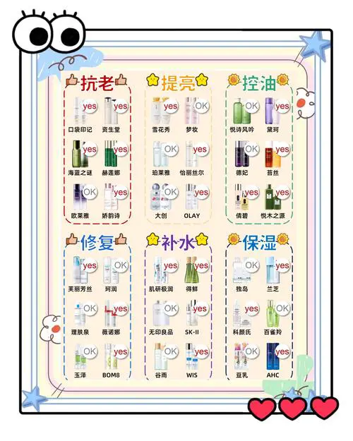 水和乳什么时候用