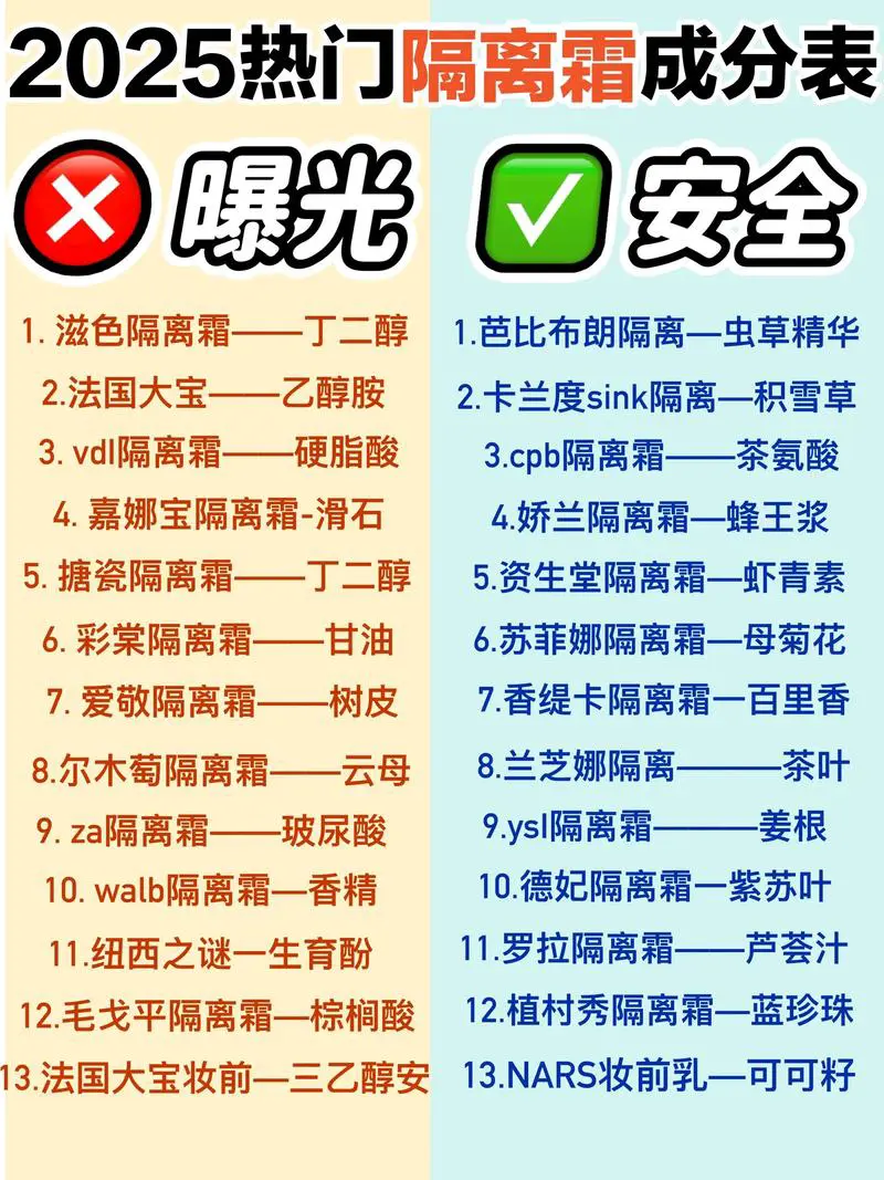 隔离霜有什么功效