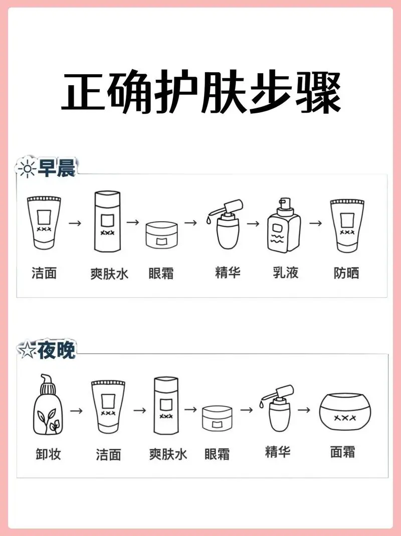 眼霜是什么时候用