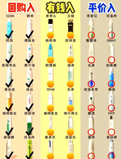 补水什么时候用最好