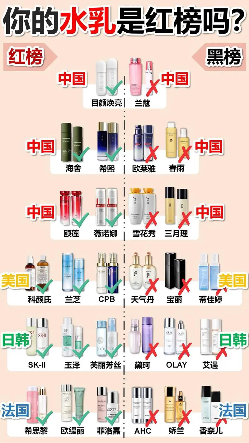 最新护肤排行榜10强