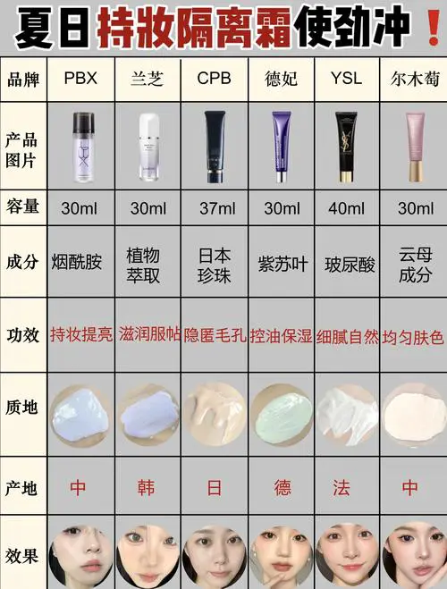 隔离霜什么时候涂