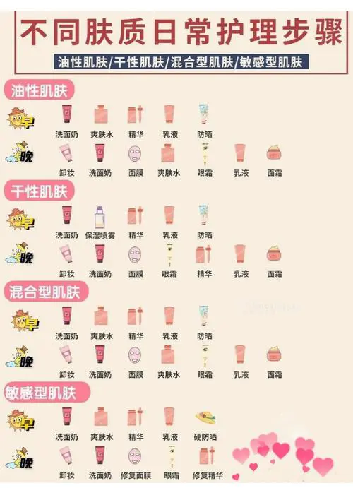 什么是基础护肤