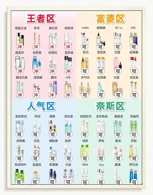 水和乳什么时候用