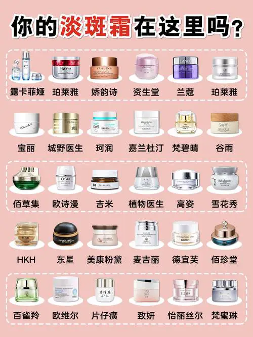 护肤品最新品牌