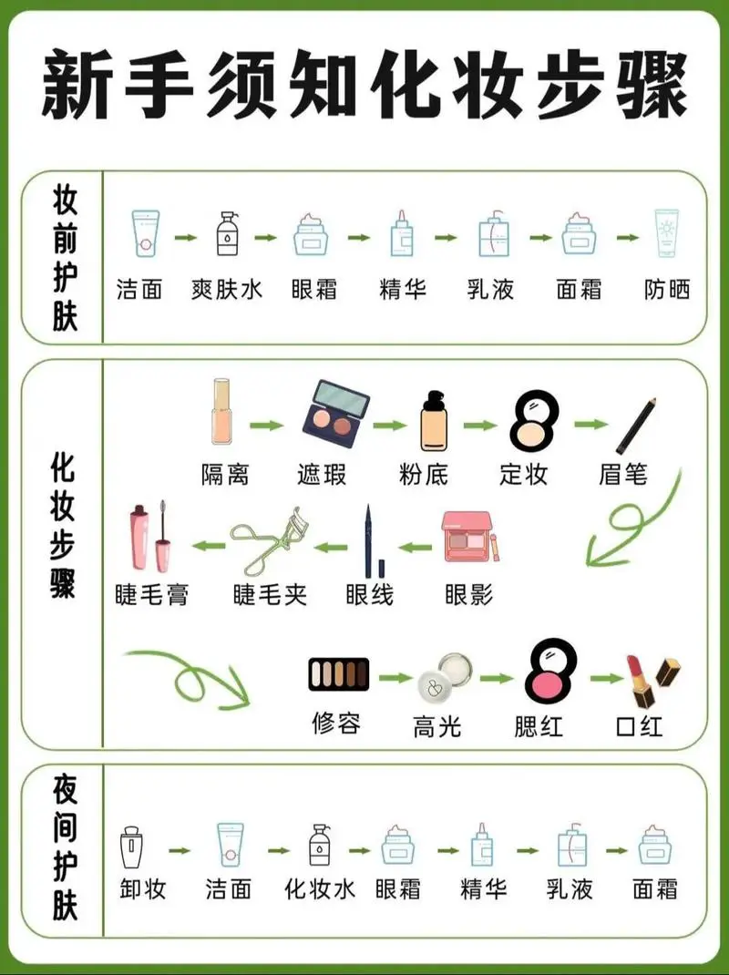 护肤的正确步骤是什么