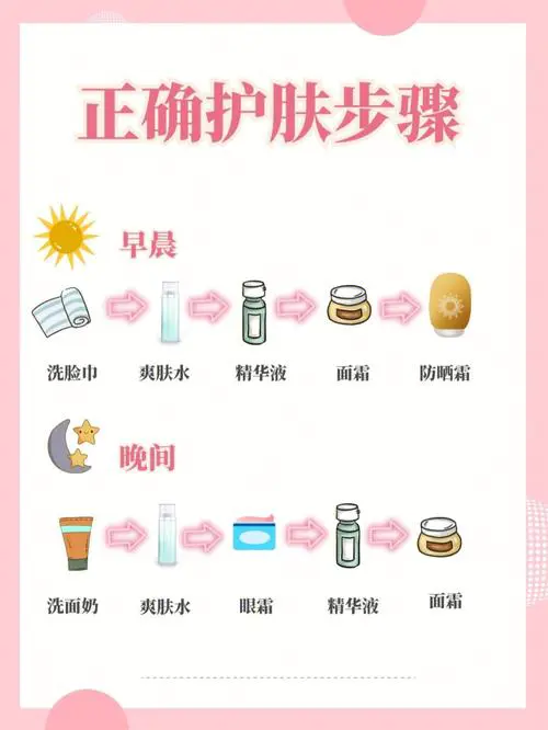 护肤的正确步骤是什么