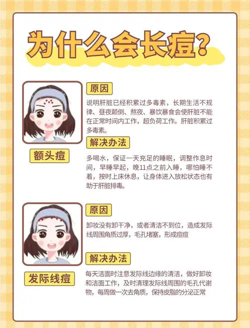 满脸痘痘是什么原因