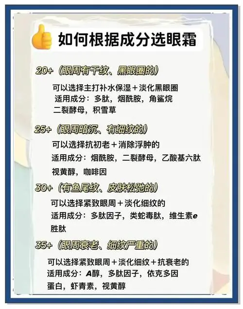 眼霜是什么时候用