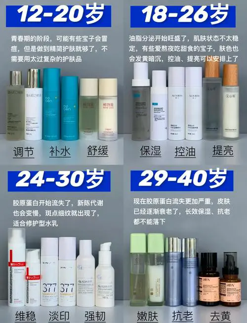 20多岁用什么护肤品