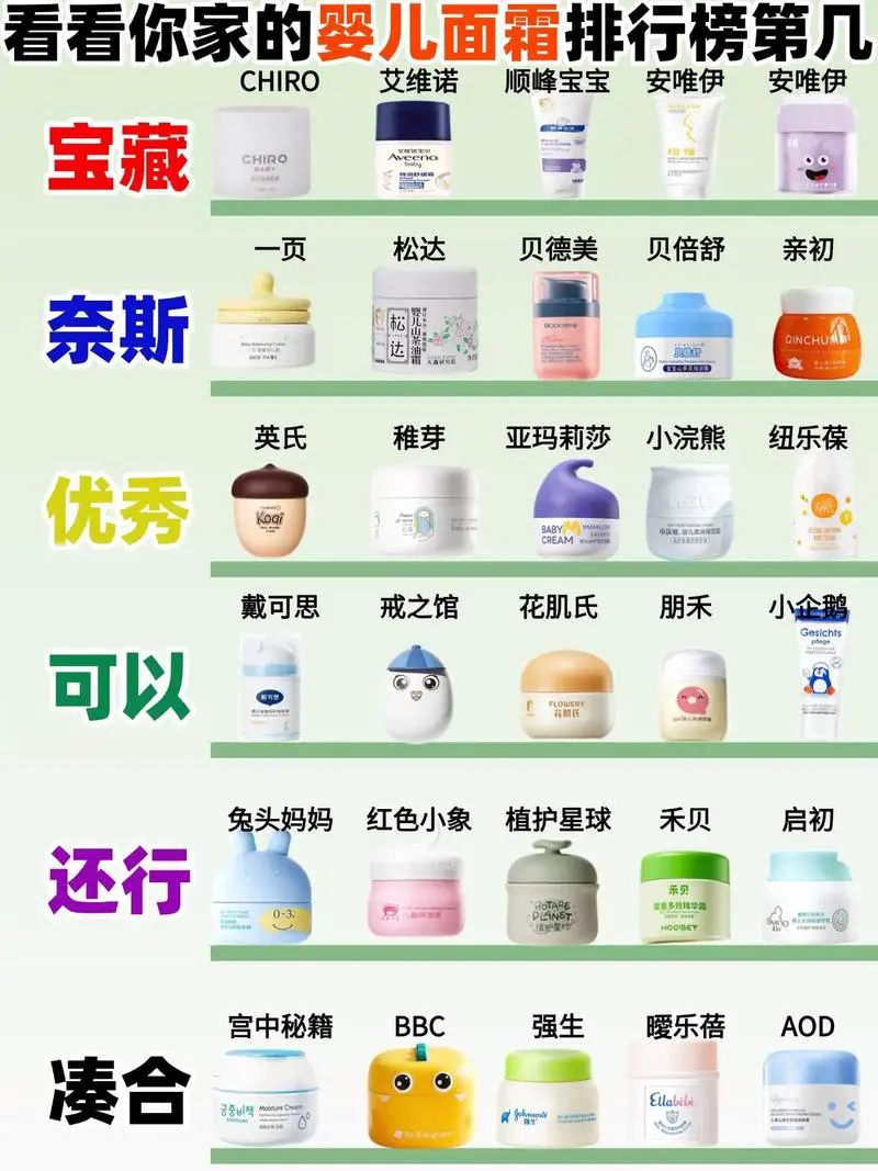 面霜是什么时候用的