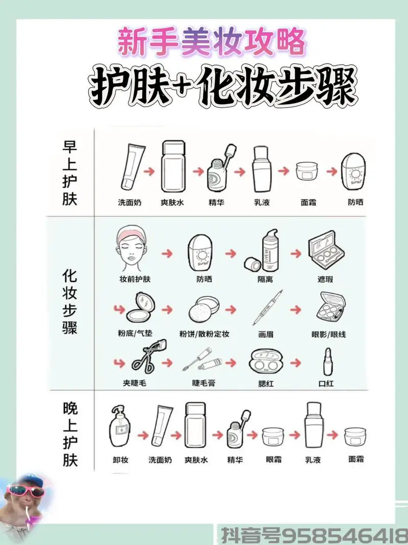 护肤的正确步骤是什么