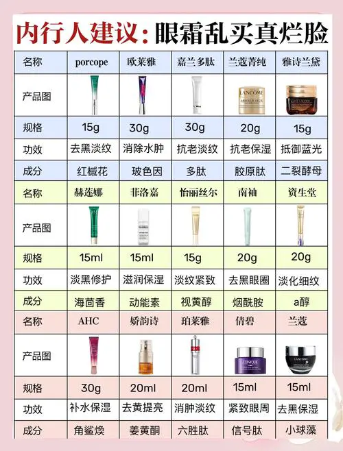 眼霜什么时候使用