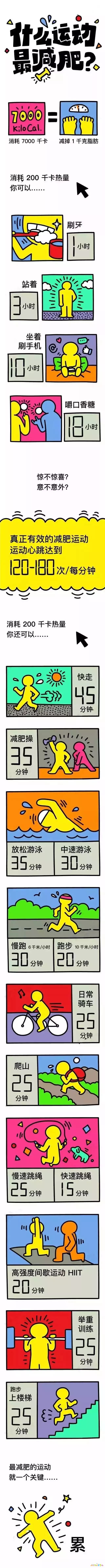 运动能量消耗率计算公式_能量消耗表格_不同运动项目的能量消耗表