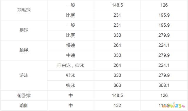 瘦身减肥的运动_瘦身减肥运动方法有哪些_运动减肥瘦身方法