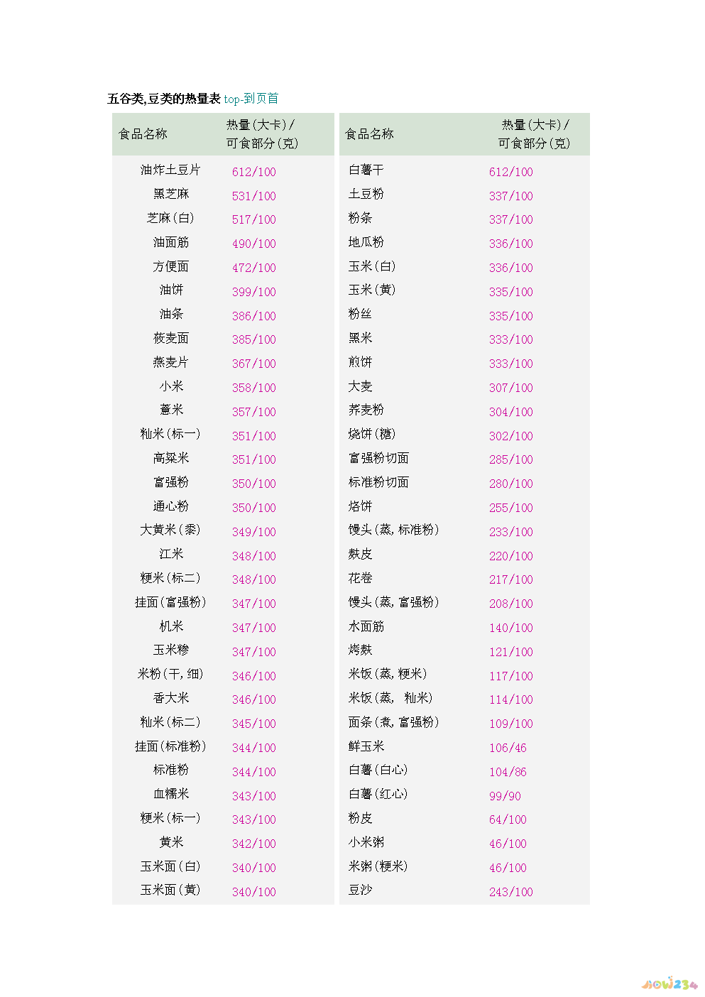 节食加运动瘦下来会反弹吗_节食加运动一周瘦多少_节食加运动一周