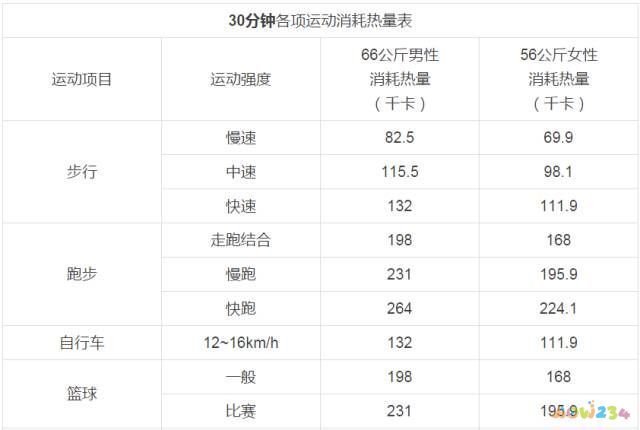 运动减肥瘦身方法_瘦身减肥运动方法有哪些_瘦身减肥的运动
