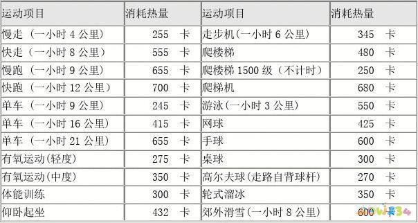 减肥最好的运动_减肥运动好累_减肥运动好还是节食好