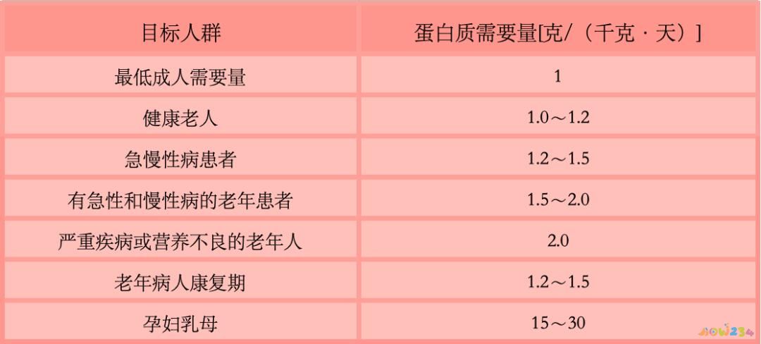 做完运动补充蛋白质_运动后蛋白质补充_蛋白质补充运动后多久吸收